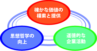 企業理念 企業理念