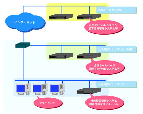 ネットワーク概要図